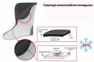 Сапоги ЭВА Nordman Classic  ПЕ-15 УММ