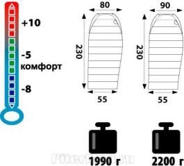 Tramp Siberia 5000 спальный мешок