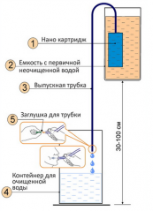 Naqwa фильтр питьевой воды SWR Spring
