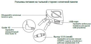 Солнечная батарея Nomad 7