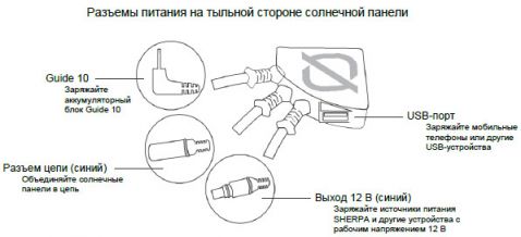 Солнечная батарея Nomad 13
