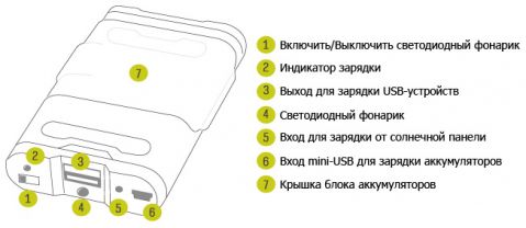 Зарядное устройство Guide 10 Plus Solar Kit