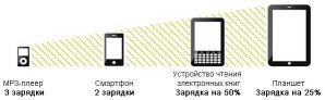 Зарядное устройство Guide 10 Plus Solar Kit