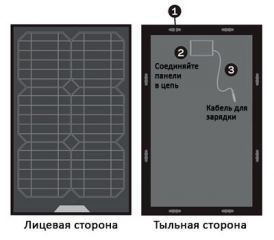 Солнечная батарея Boulder 15