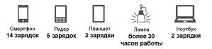 Портативный источник питания Sherpa 100