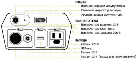 Источник питания Yeti 150