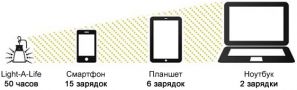 Источник питания Yeti 150