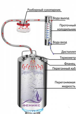Самогонный аппарат Шахтер 12/15/20 литров