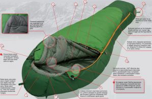 Alexika Mountain Scout спальный мешок