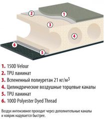 Коврик Comfort Double