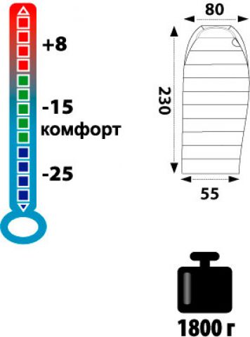 Tramp Oimyakon спальный мешок